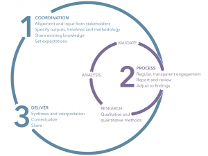 Phd thesis methodology chapter