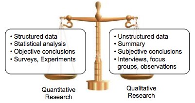 Quantitative thesis methodology