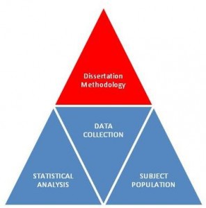 Writing methodology masters dissertation