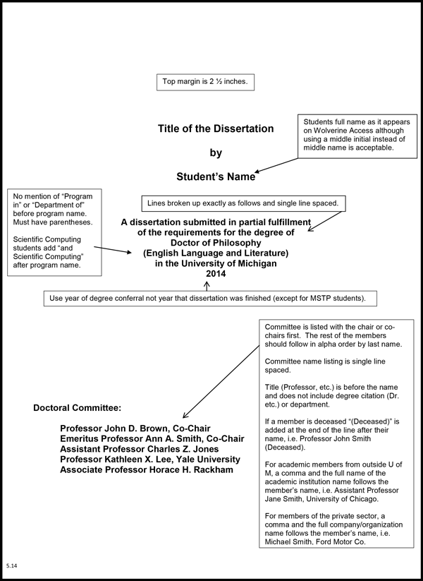 Phd dissertation structure