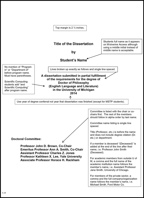 Dissertation checklist uk