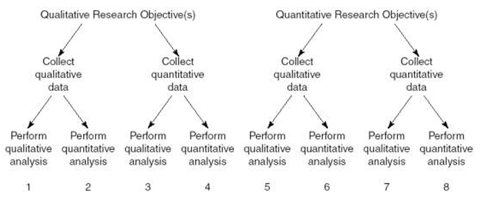 Analyse quantitative data dissertation