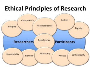 research-ethics