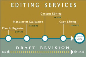 Editing-Services