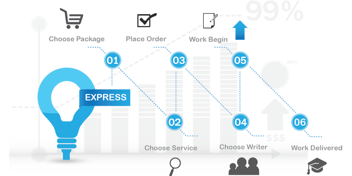 Our Process