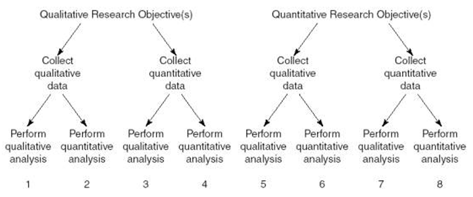 Qualitative Quantitative Data Analysis